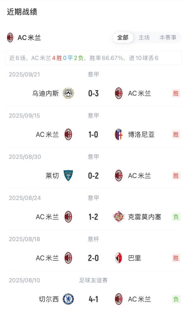即将打响, 战莱切比赛