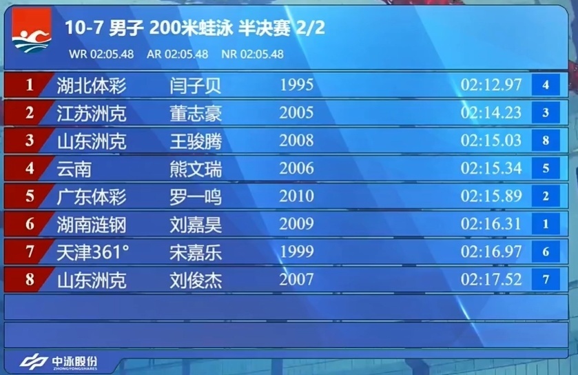 已经落后闫 已经落后闫